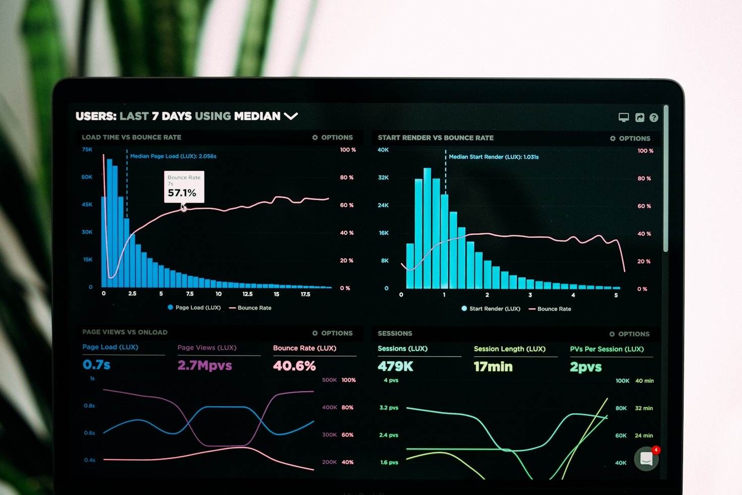 The Benefits of AI-Driven Content Management Platforms